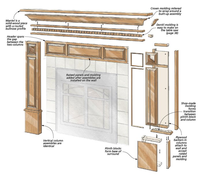 Diy electric fireplace surround ideas